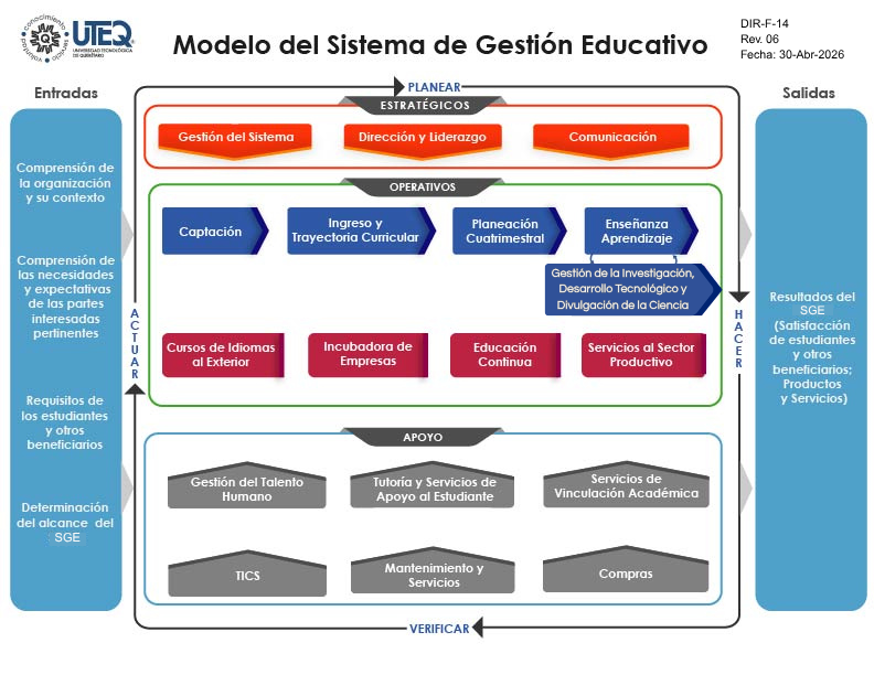 Modelo